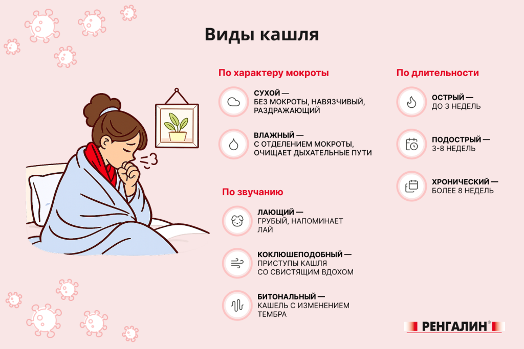 Ренгалин: Виды кашля