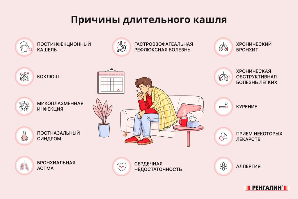 Ренгалин: Причины длительного кашля