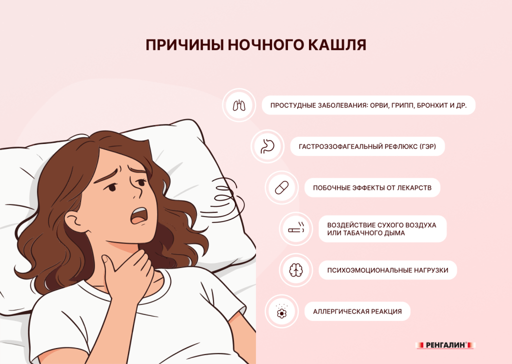 Причины ночного кашля.png