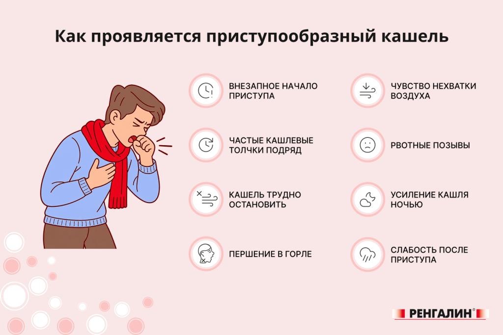 Ренгалин: Как проявляется приступообразный кашель