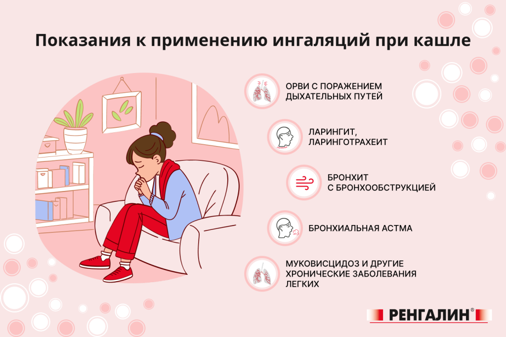 Ингаляции при кашле (2).png