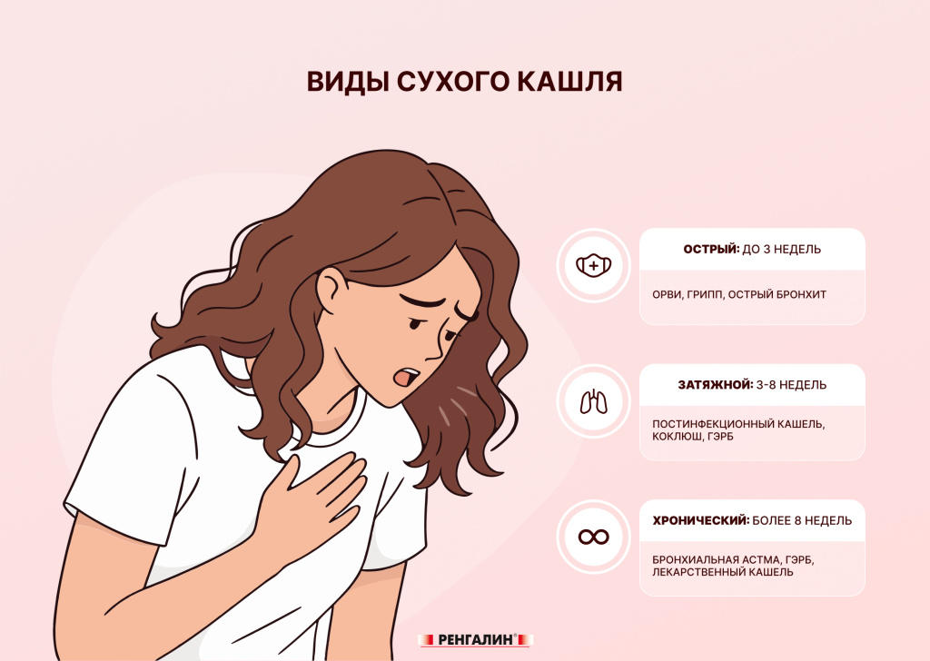 Виды сухого кашеля.jpg Виды сухого кашеля.jpg