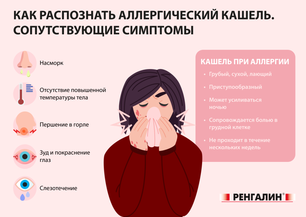 АЛЛЕРГИЧЕСКИЙ КАШЕЛЬ