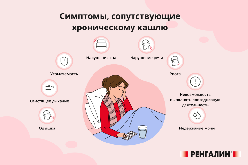 Симптомы хронического кашеля..png.png Симптомы хронического кашеля..png.png