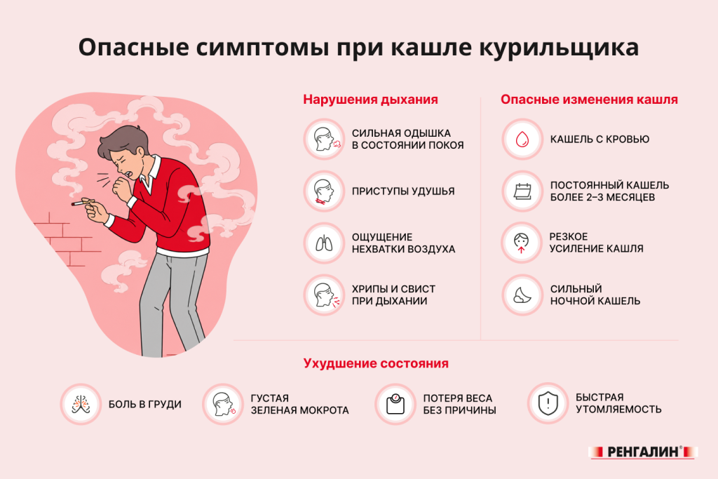 Симптомы при кашле курильщика.png Симптомы при кашле курильщика.png