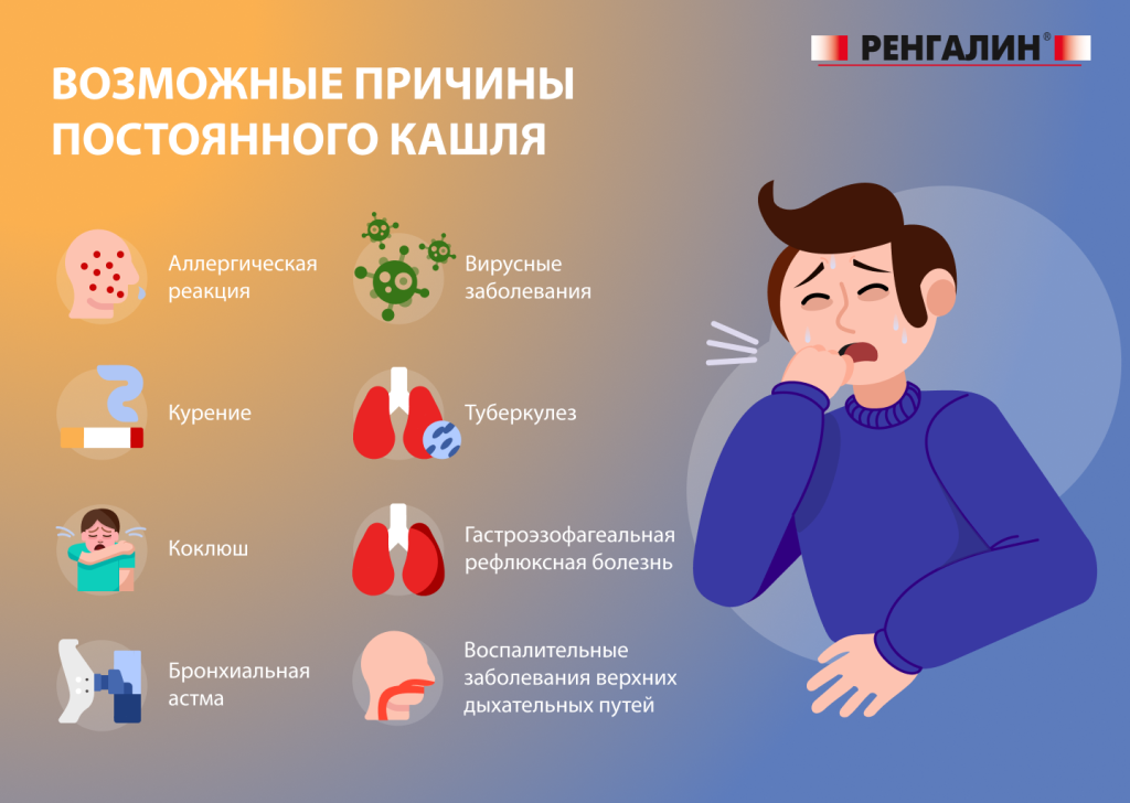 возможные причины постоянного кашля