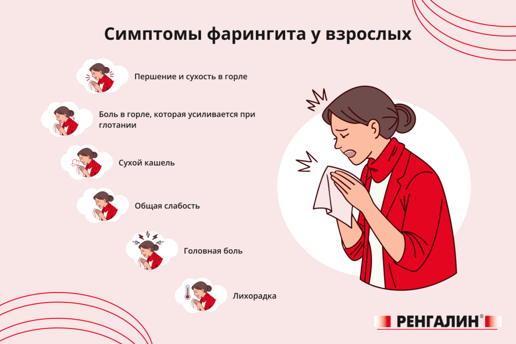 Симптомы фарингита у взрослых..png.png Симптомы фарингита у взрослых..png.png