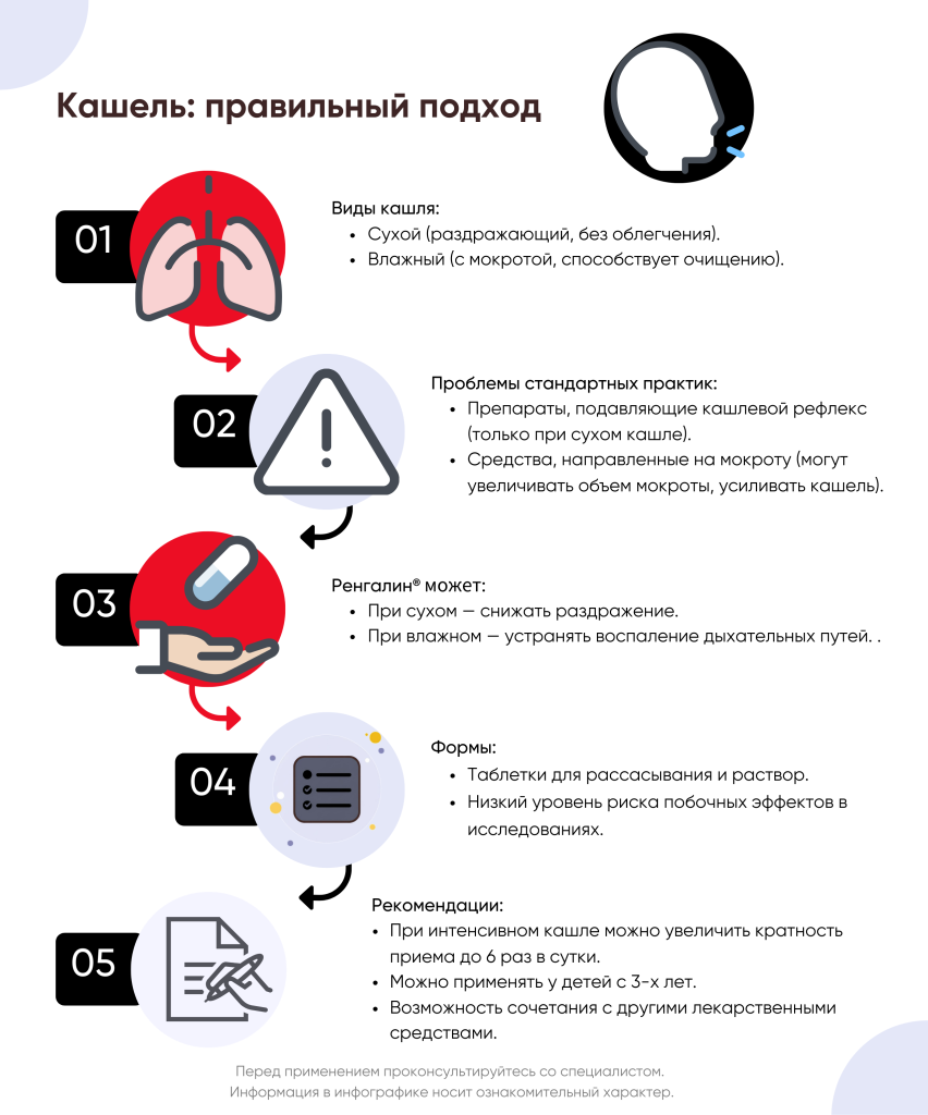 Ренгалин - Кашель(5).png