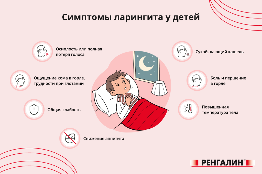инфографика ларингит.png.png