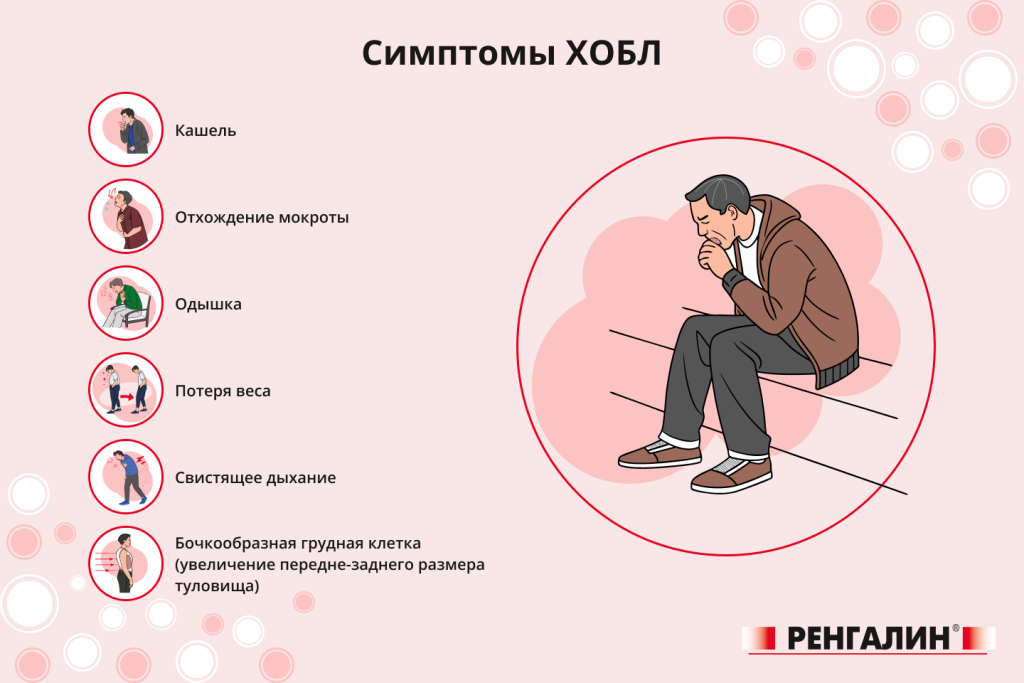 Симптомы ХОБЛ (5).png.png