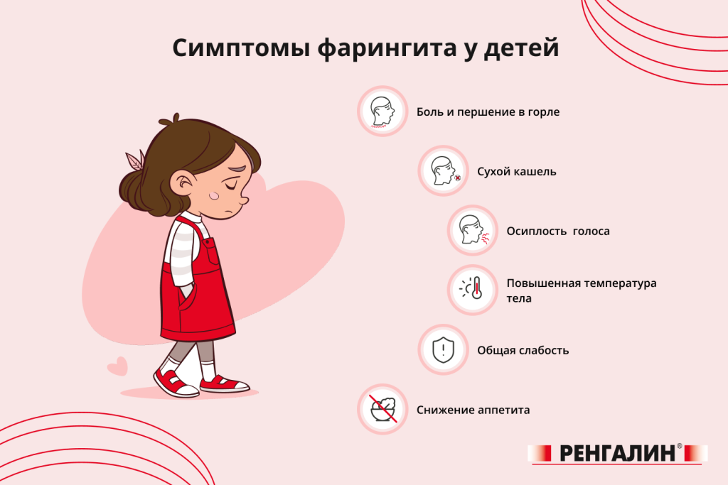 Фарингит у детей.png