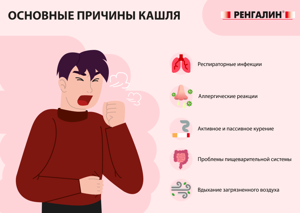 Основные причины кашля