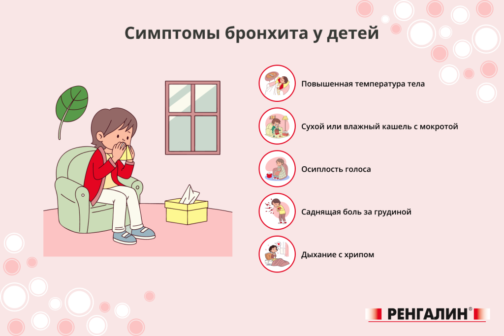 Симптомы бронхита у детей
