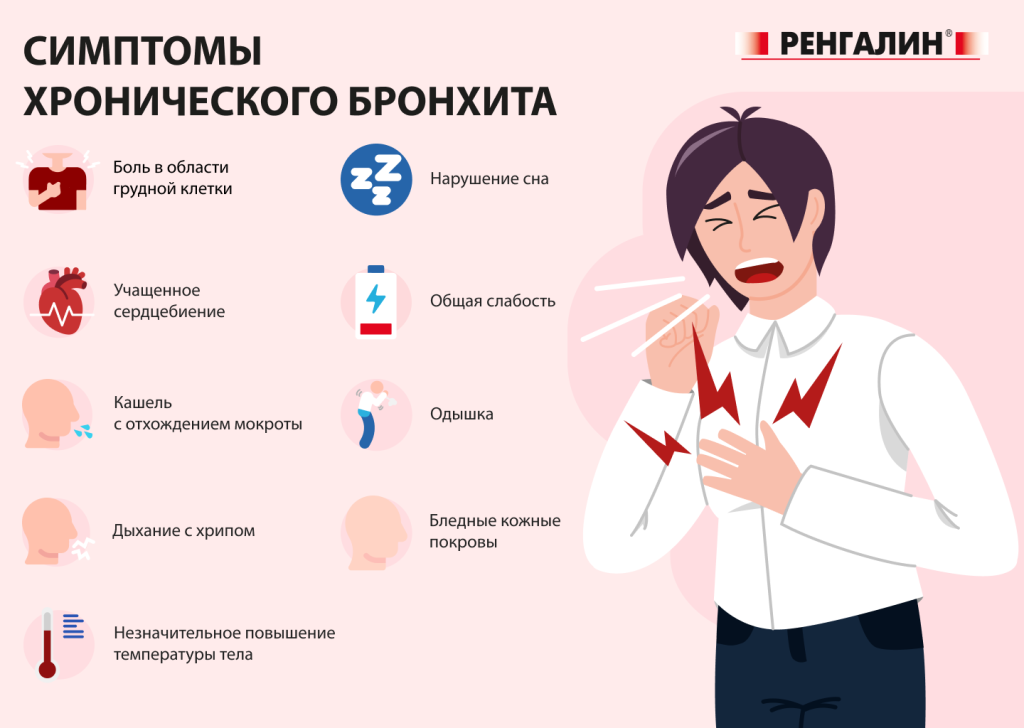 Симптомы хронического бронхита