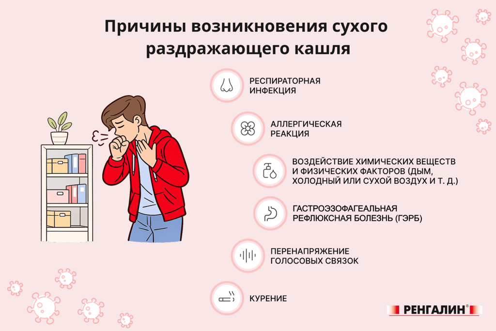 Причины возникновения сухого раздражающего кашля Ренгалин: Причины возникновения сухого раздражающего кашля