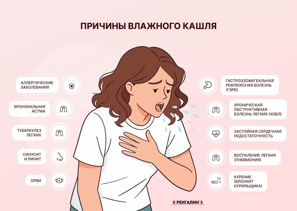 Причины влажного кашля