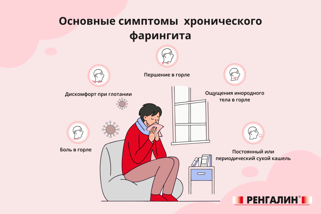 Симптомы хронического фарингита.png
