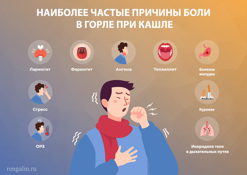 Сильная боль в горле: причины и лечение
